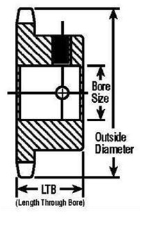 Bored-To-Size Sprockets