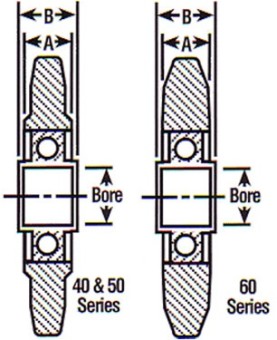 Idler Sprocket