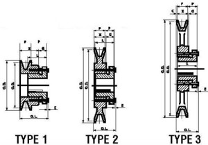 Single Groove H Series Sheave-Line